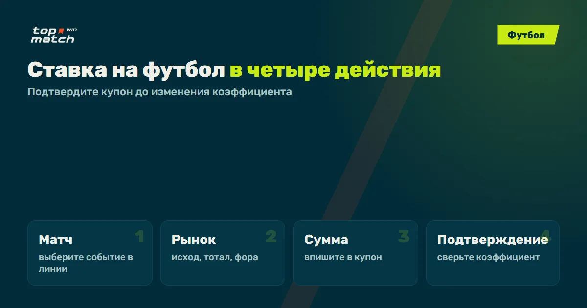 Ставка на футбол в Топ Матч за четыре действия: матч, рынок, сумма и подтверждение купона Ставка на футбол в Топ Матч за четыре действия: матч, рынок, сумма и подтверждение купона