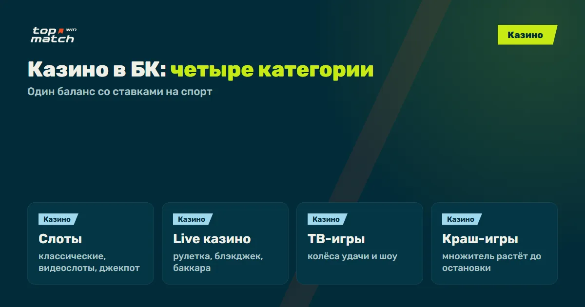 Топ Матч казино: слоты, live-казино, ТВ-игры и краш-игры на одном балансе со ставками Топ Матч казино: слоты, live-казино, ТВ-игры и краш-игры на одном балансе со ставками