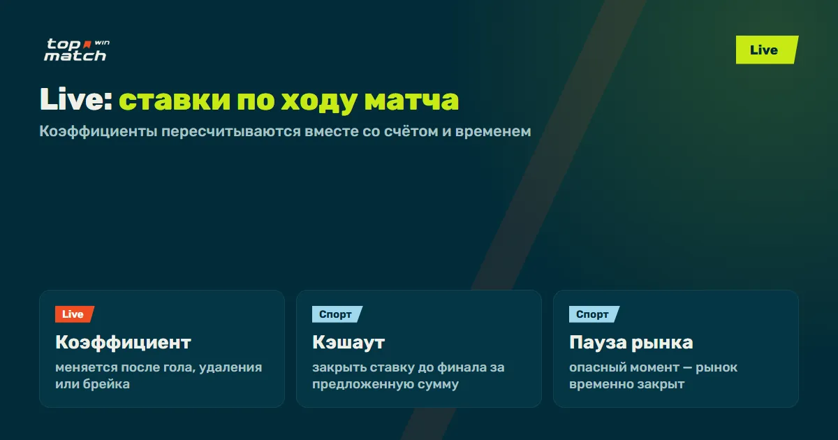Topmatch Live: изменение коэффициентов, кэшаут и пауза рынка во время матча Topmatch Live: изменение коэффициентов, кэшаут и пауза рынка во время матча