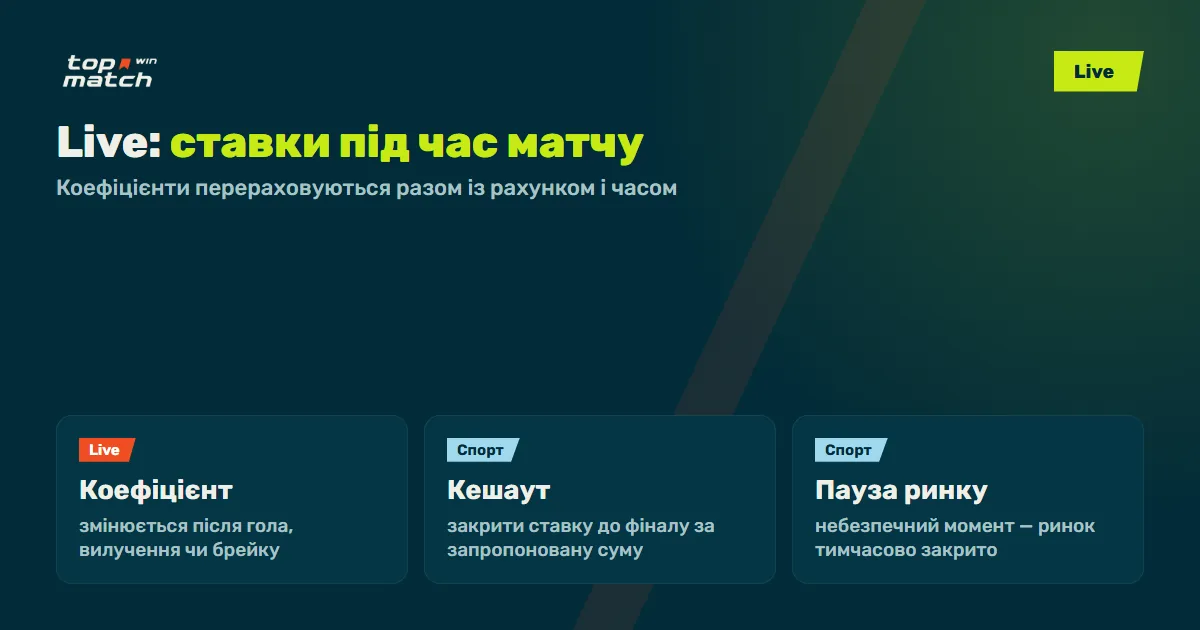 Topmatch Live: зміна коефіцієнтів, кешаут і пауза ринку під час матчу Topmatch Live: зміна коефіцієнтів, кешаут і пауза ринку під час матчу
