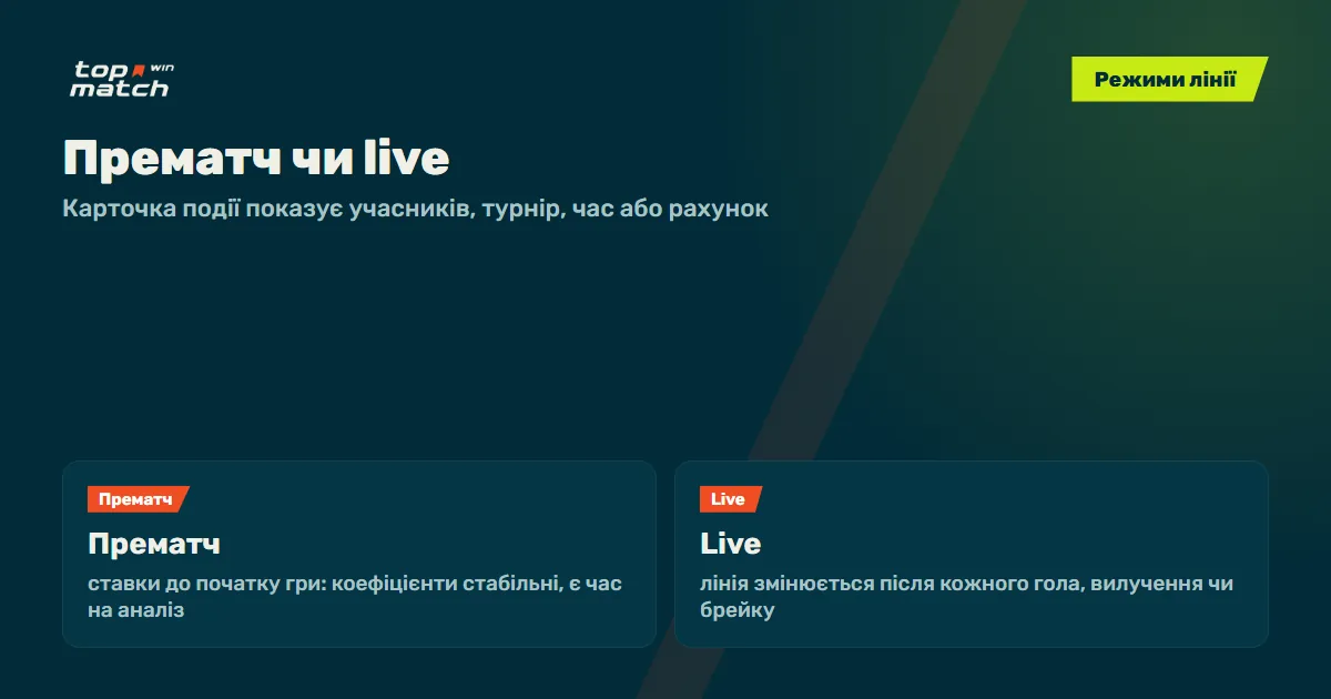 Прематч чи live у Top Match: чим відрізняються режими лінії букмекера Прематч чи live у Top Match: чим відрізняються режими лінії букмекера